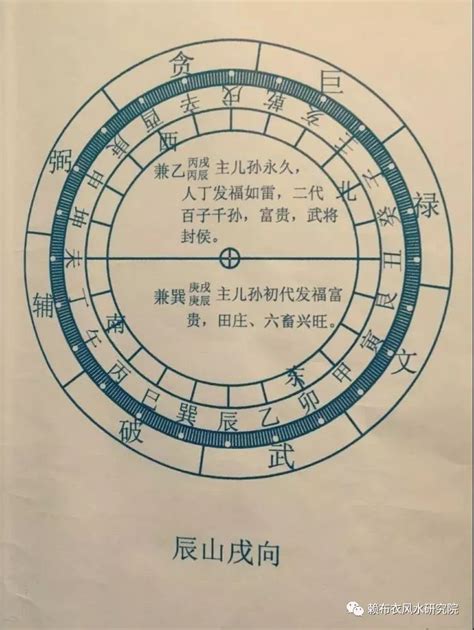 坐辰向戌八運|【坐辰向戌】坐辰向戌宅運盤全解析，掌握風水玄機！